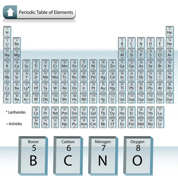 Glas blok periodieke tabel van elementen — Stockvector