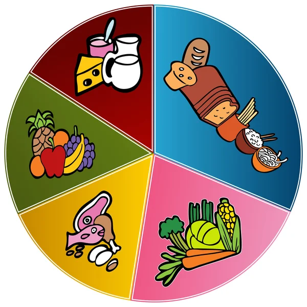 Tableau des assiettes alimentaires saines — Image vectorielle