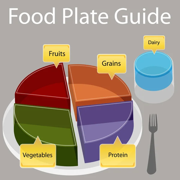 Guía de placa de alimentos — Vector de stock