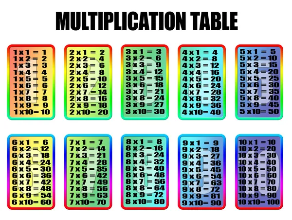 Multiplication Table — Stock Vector