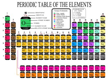 Periodic Table of the Chemical Elements clipart