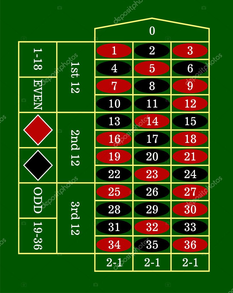Roulette Tische Roulette Tische