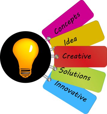 Idea related text clipart