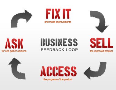 Business Feedback Loop clipart