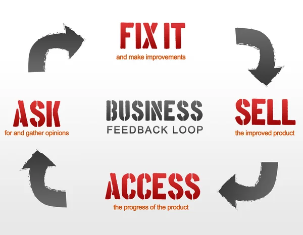 Business Feedback Loop — Stock Photo, Image