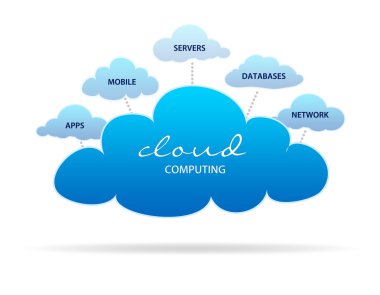 Cloud Computing clipart