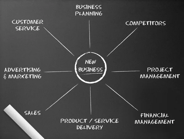 Pizarra - Nuevo diagrama de negocio — Foto de Stock