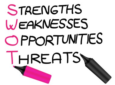 SWOT analysis sign clipart