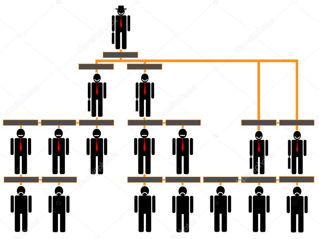 Funny Organizational corporate hierarchy chart