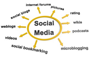 Social Media Chart clipart