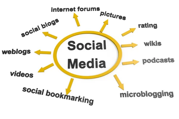 Γράφημα κοινωνικών μέσων μαζικής ενημέρωσης — Φωτογραφία Αρχείου