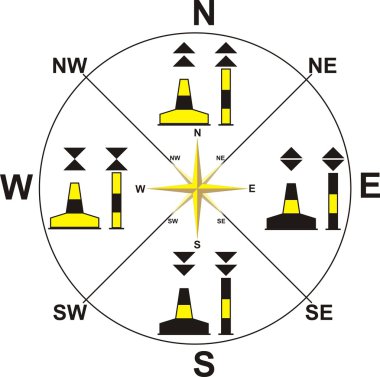 Symbols of the compass on the water clipart