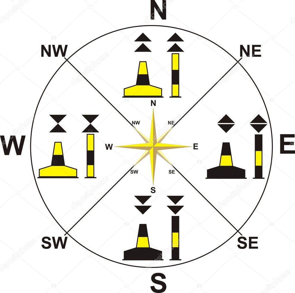 Symbols of the compass on the water