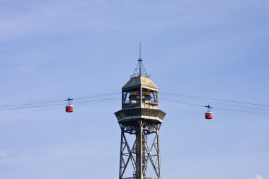 Montjuic teleferik