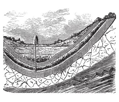 Artesian well or artesian aquifer vintage engraving. clipart