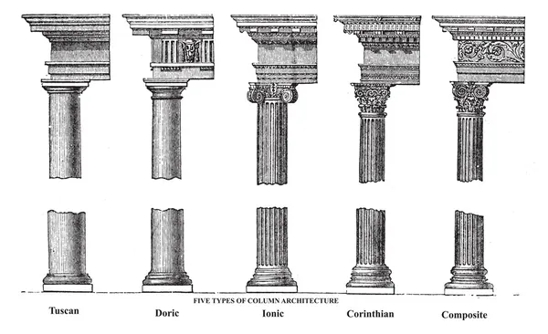 Cinco tipos de arquitetura antiga coluna gravura antiga —  Vetores de Stock