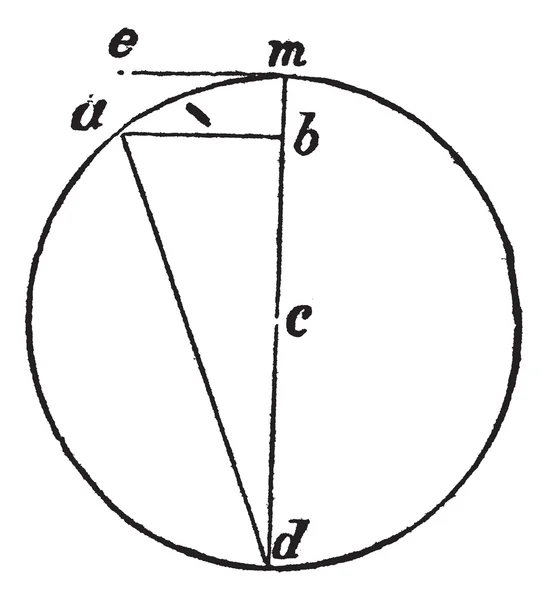 Винтажная гравировка центробежной силы — стоковый вектор