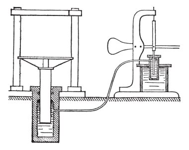 Hydraulic press or Bramah press vintage engraving clipart