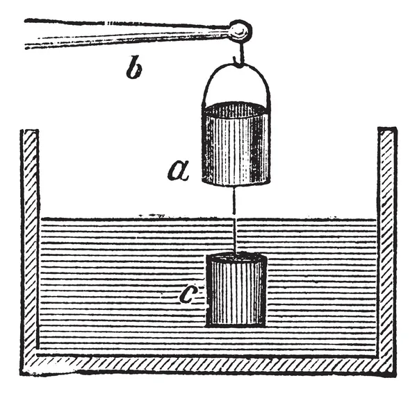 La verificación experimental del principio de Arquímedes vintage en — Archivo Imágenes Vectoriales