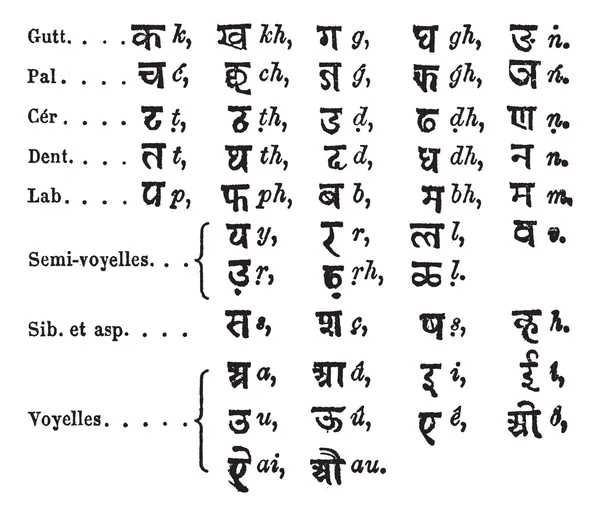 Featured image of post Hindi Calligraphy Fonts Alphabets / Hindi marathi calligraphy fonts software ams alankar | indiafont v2.