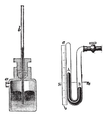 Manometre antika gravür