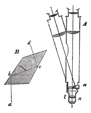 Optical path in a simple microscope, vintage engraving clipart