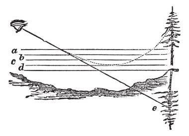 Fig. 1. Desert mirage, vintage engraving. clipart