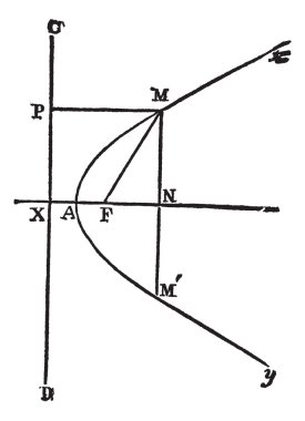 Parabola, vintage engraving clipart