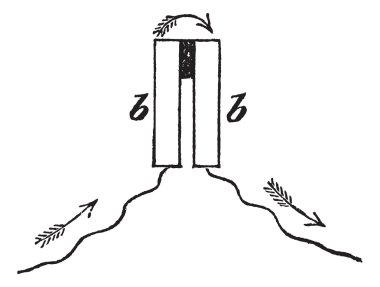 Fig 2. Selenium element used in a photophone., vintage engraving clipart