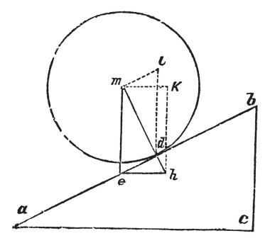Inclined Plane, vintage engraving clipart