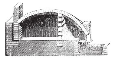 ortak çanak çömlek fırını antika gravür