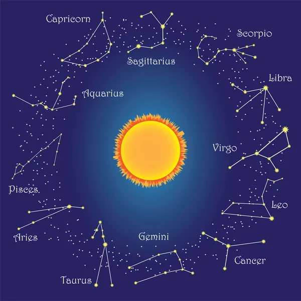 Dierenriem sterrenbeelden rond zon — Stockvector