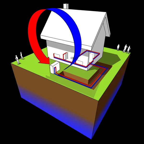 Luft-källa värmepump diagram — Stock vektor