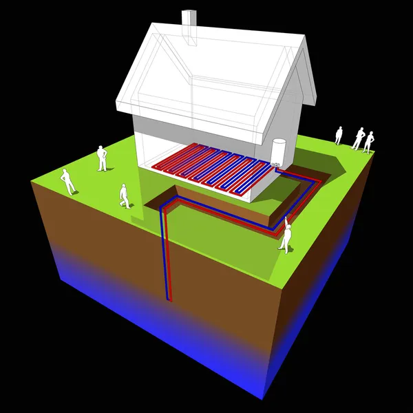 Diagrama de calefacción por suelo radiante / bomba de calor — Vector de stock