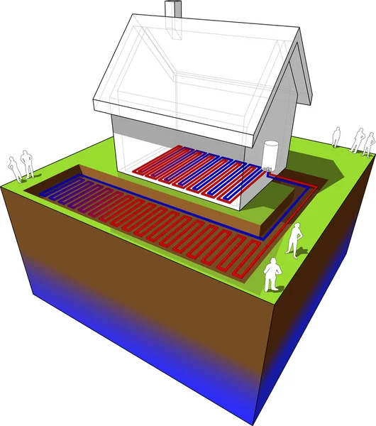 Diagrama bomba de calor / calefacción por suelo radiante — Vector de stock