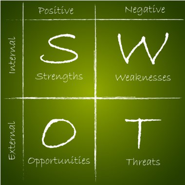 SWOT Analysis clipart