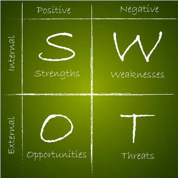 Swot-Analyse — Stockvektor