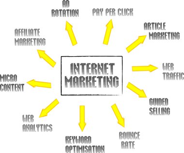 Internet marketing networking concept words clipart
