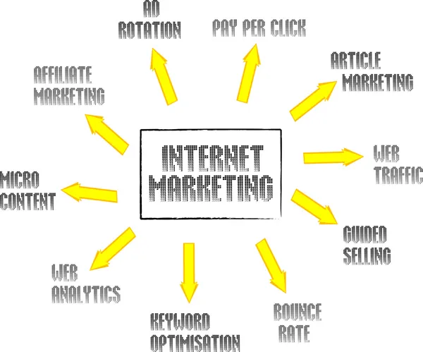 Internet marketing réseau concept mots — Image vectorielle