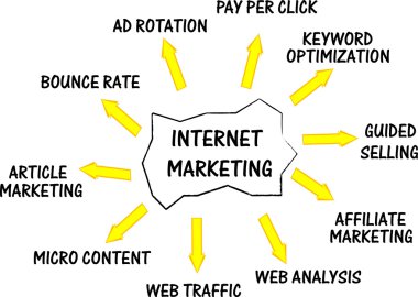 Internet marketing networking concept words clipart