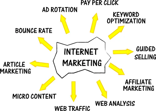 Internetový marketing síťový koncept slova — Stockový vektor