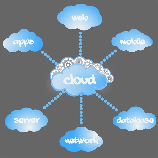 Cloud computing dienst — Stockvector