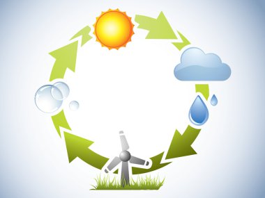 Water cycle in nature clipart