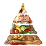 stock-photo-food-pyramid