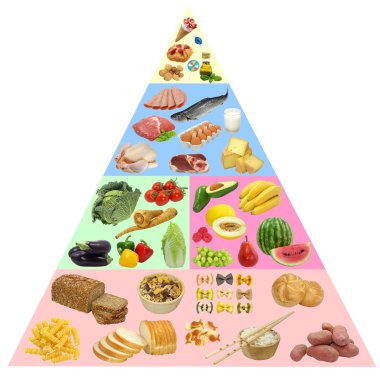 Food pyramid clipart