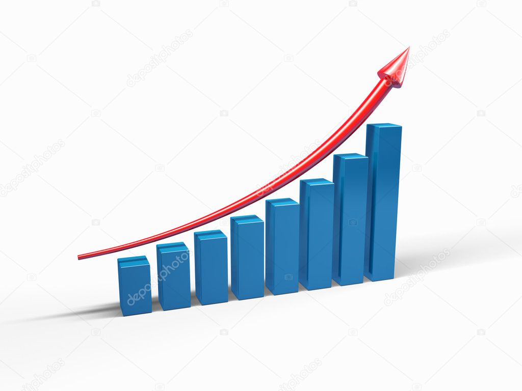 3D graph to growth
