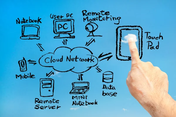 Touch pad connect cloud network (Black) — Stock Photo, Image