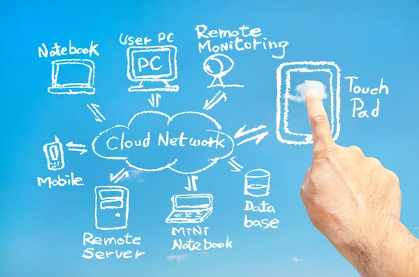 Touch pad connecter le réseau cloud (Blanc ) Images De Stock Libres De Droits
