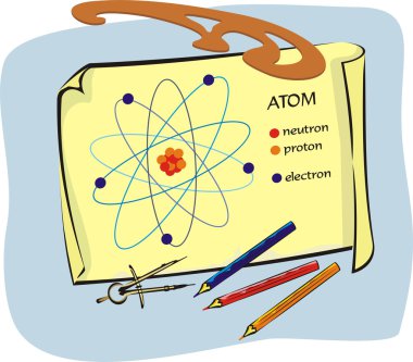 Fizik - atom diyagramı