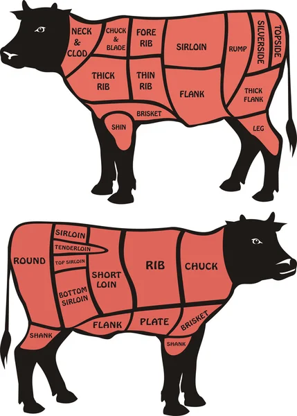 Styckningsdelar av nötkött - amerikanska och brittiska — Stock vektor
